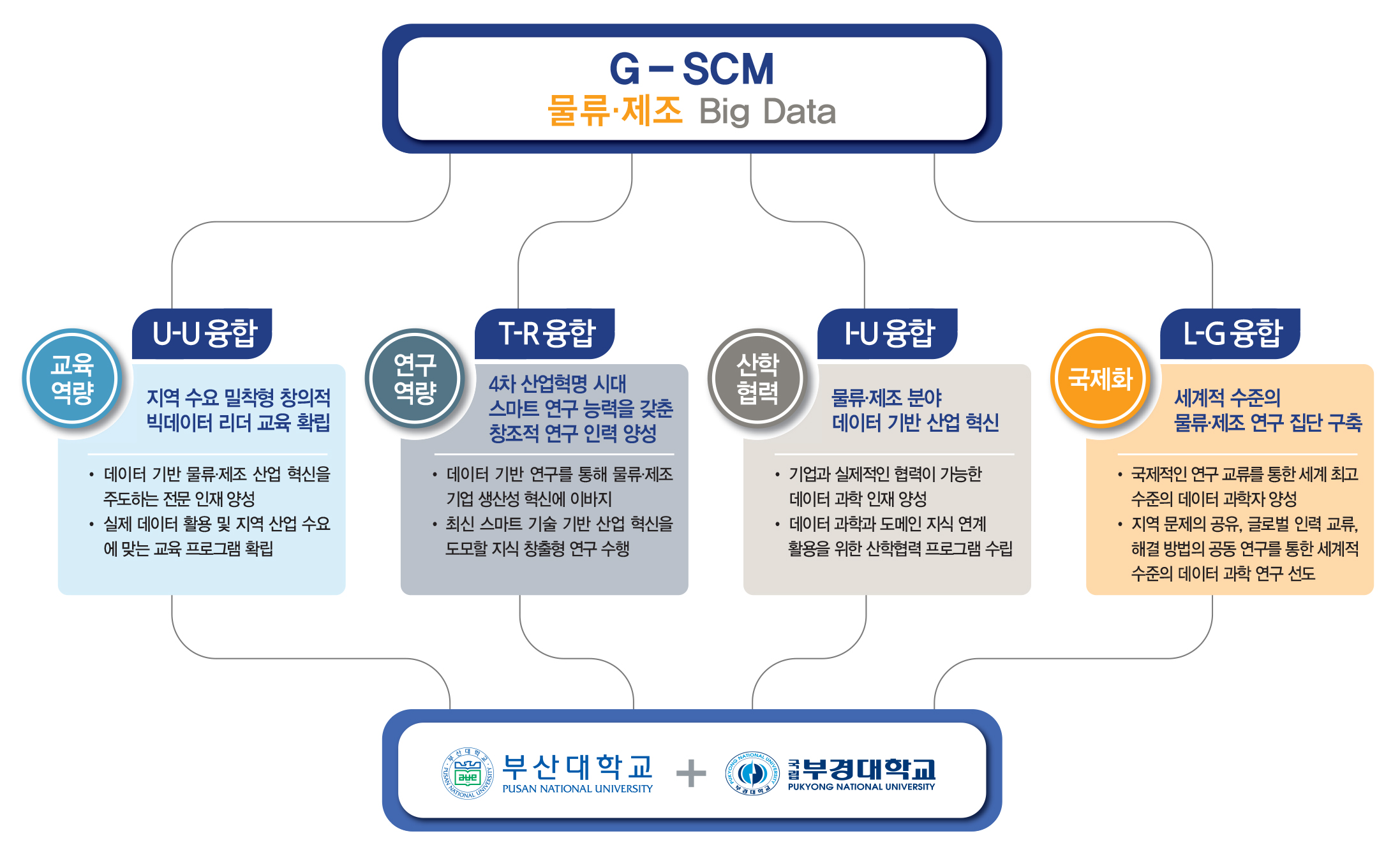 사업수행목표