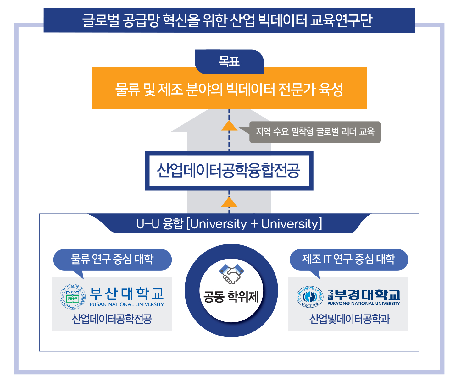 교육연구단 소개